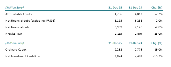 balance-sheet-and-capital-investment-acciona-2025.png