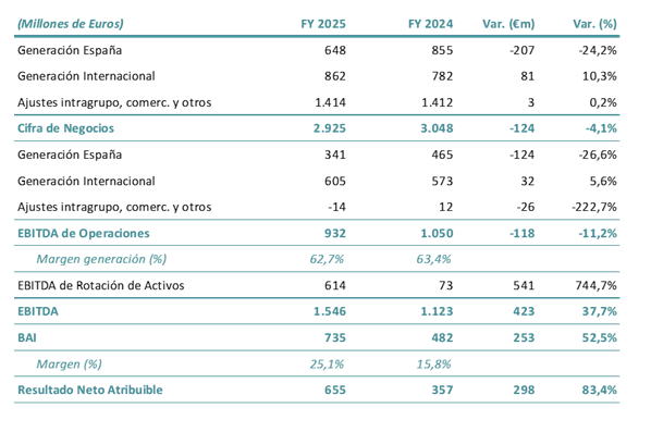cuenta-resultados-acciona-energia-2025.png