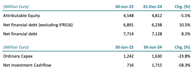 balance-sheet-and-capital-expenditure-2025.png